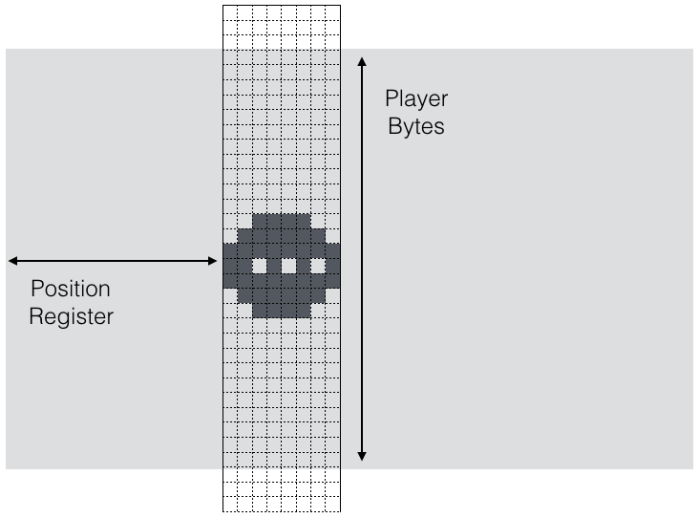 Adventures in Atari BASIC: Lesson Four – Manipulating Memory and Moving ...