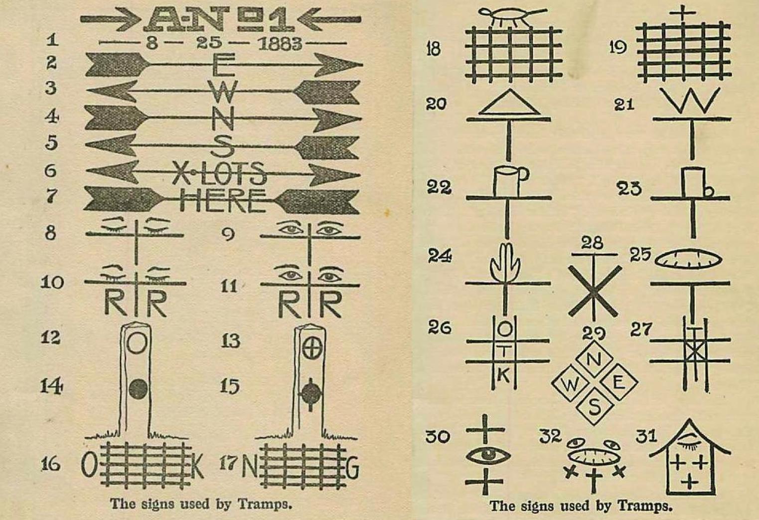 the signs used by tramps hobo camp fire tales 1911
